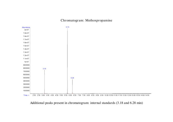 Buy Methoxisopropamine