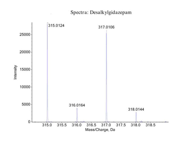 Buy Desalkylgidazepam