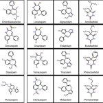 Sedatives